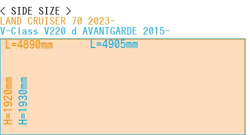 #LAND CRUISER 70 2023- + V-Class V220 d AVANTGARDE 2015-